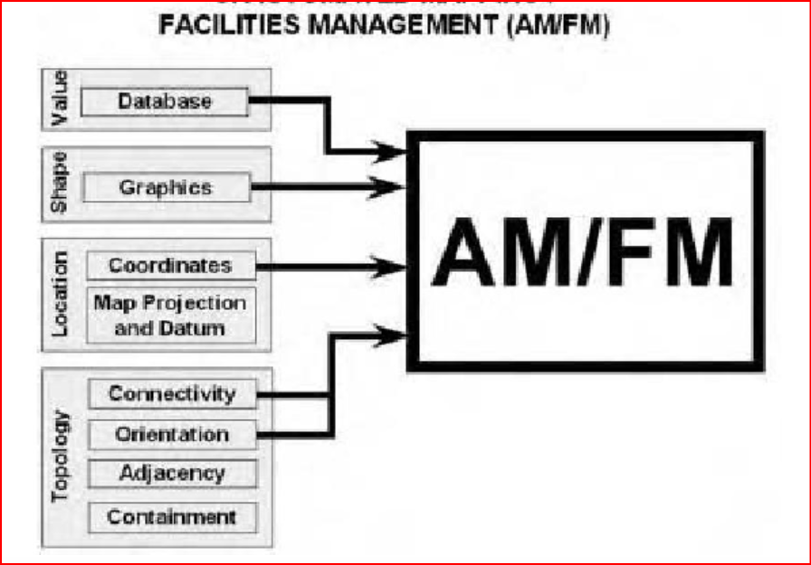 Automated Mapping and Facilities Management – Bell Canada (Telecom)