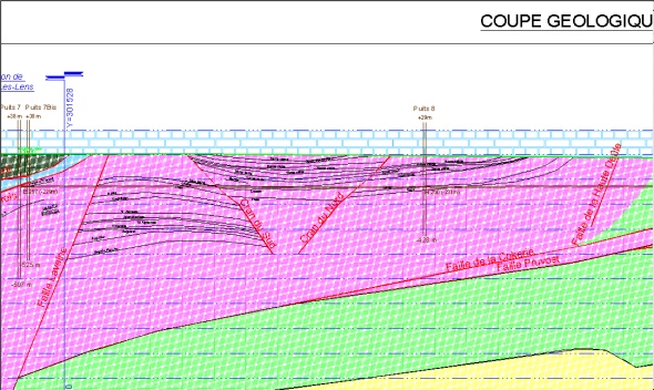 CDF (Charbonnages de France), France